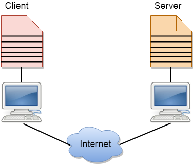 مدل Client و Server